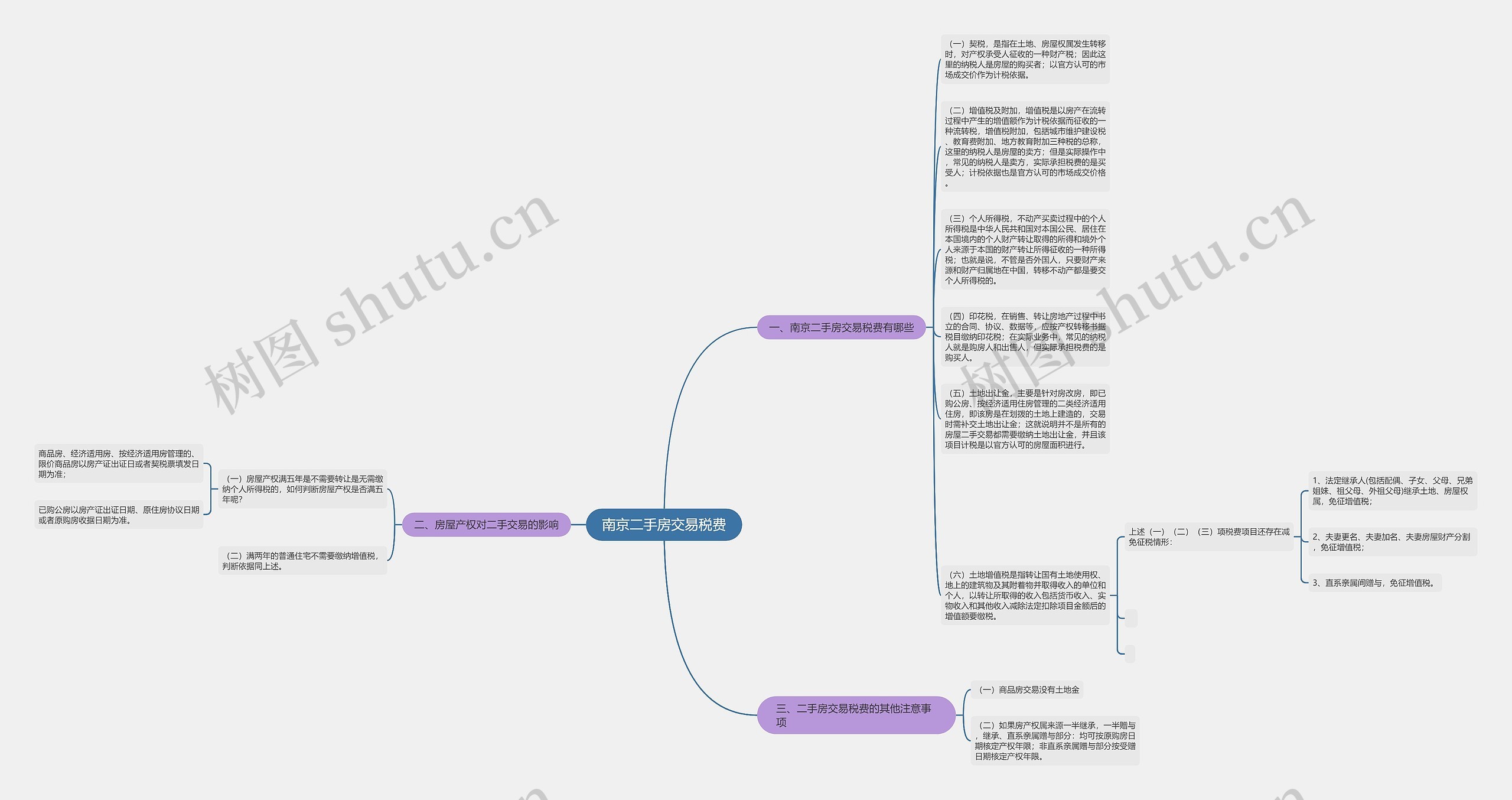 南京二手房交易税费思维导图