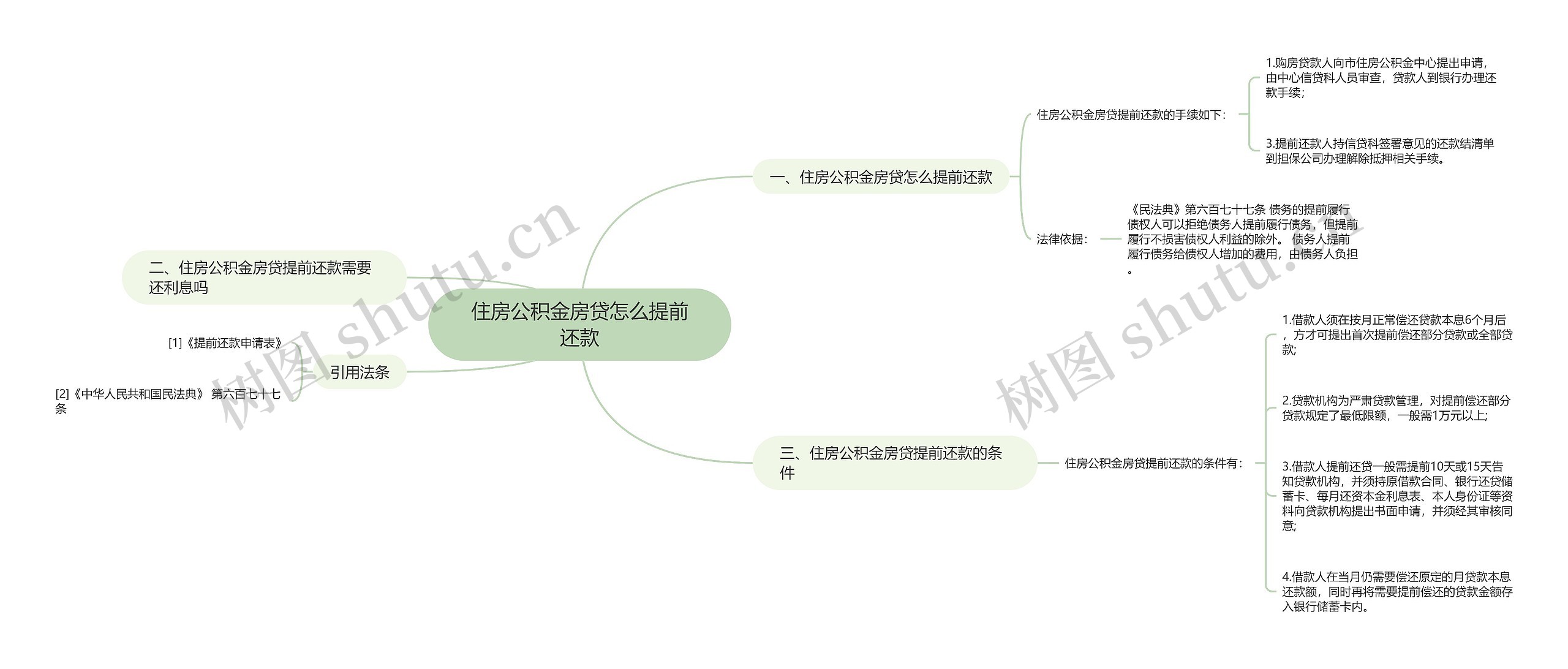 住房公积金房贷怎么提前还款思维导图