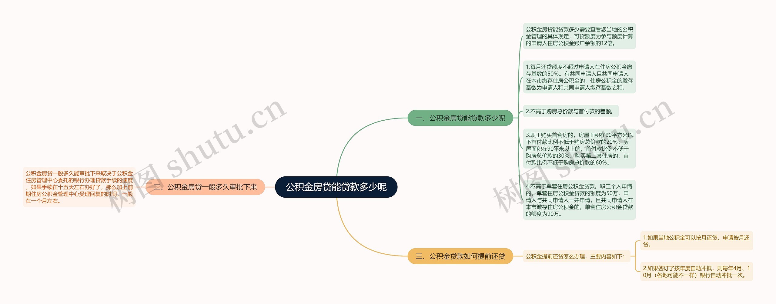 公积金房贷能贷款多少呢