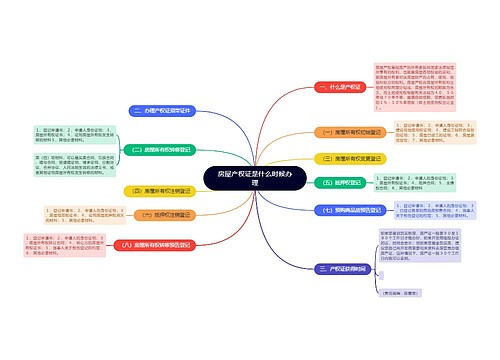 房屋产权证是什么时候办理