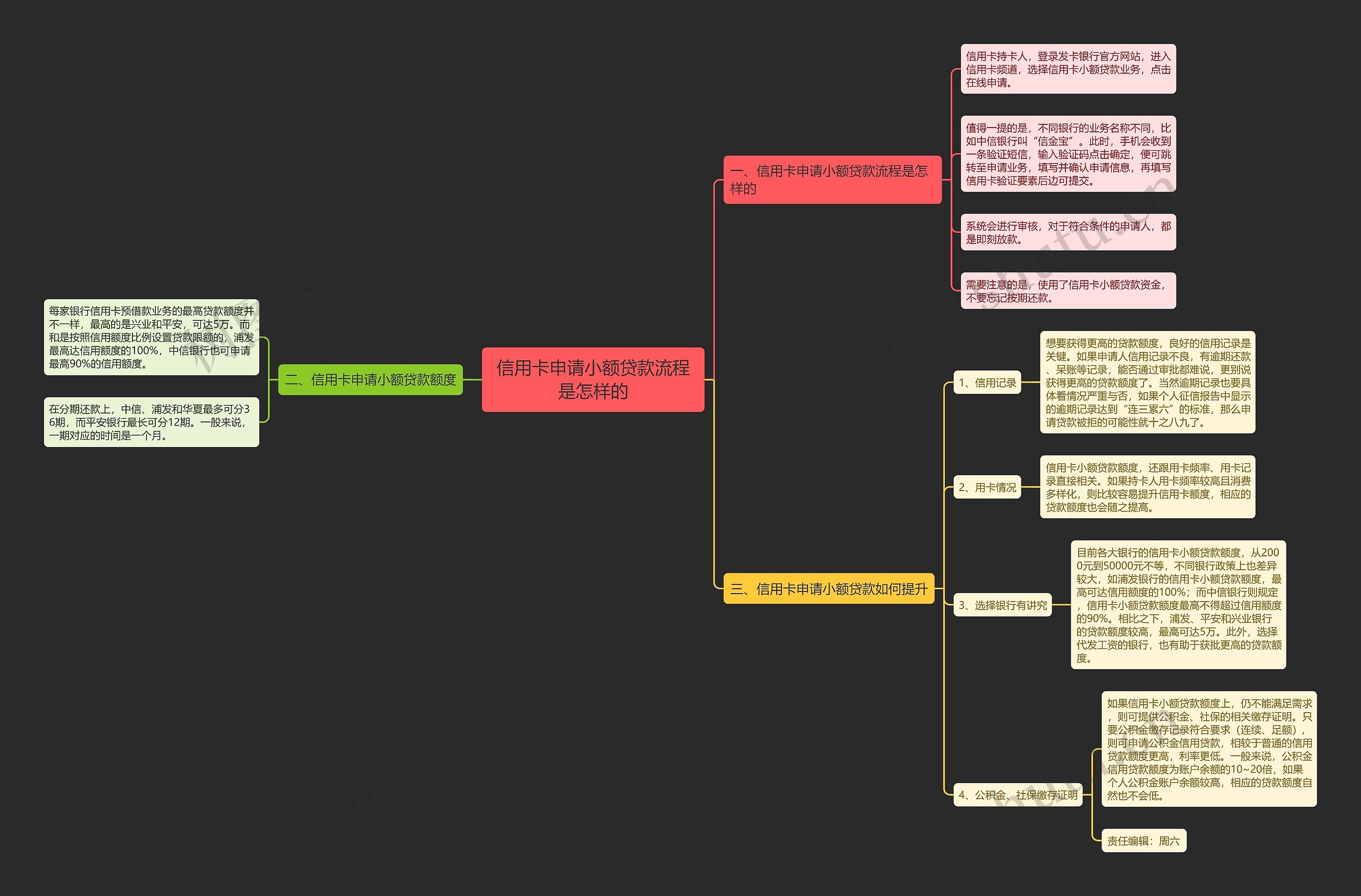 信用卡申请小额贷款流程是怎样的思维导图