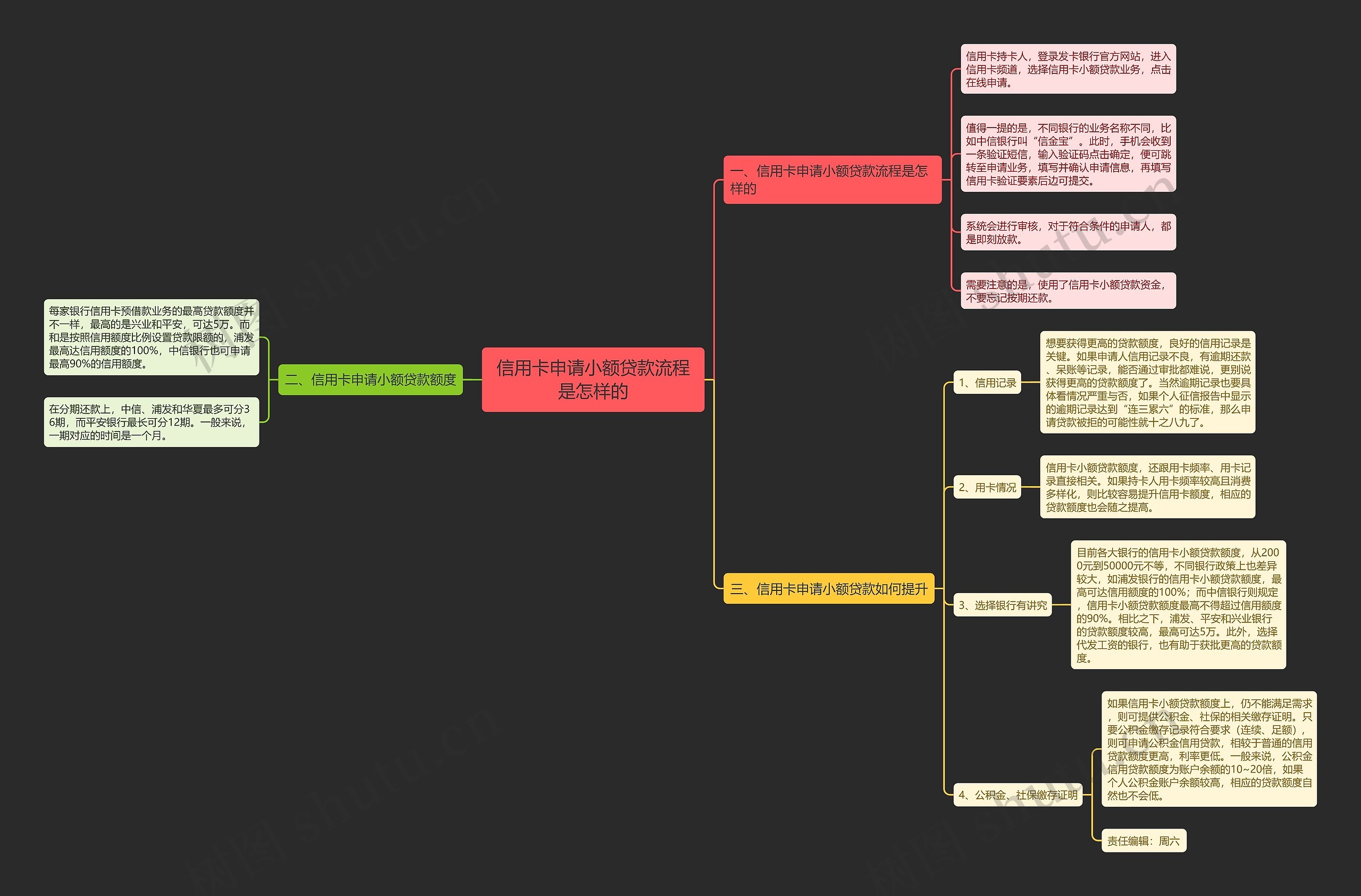 信用卡申请小额贷款流程是怎样的 信用卡申请小额贷款流程是怎样的