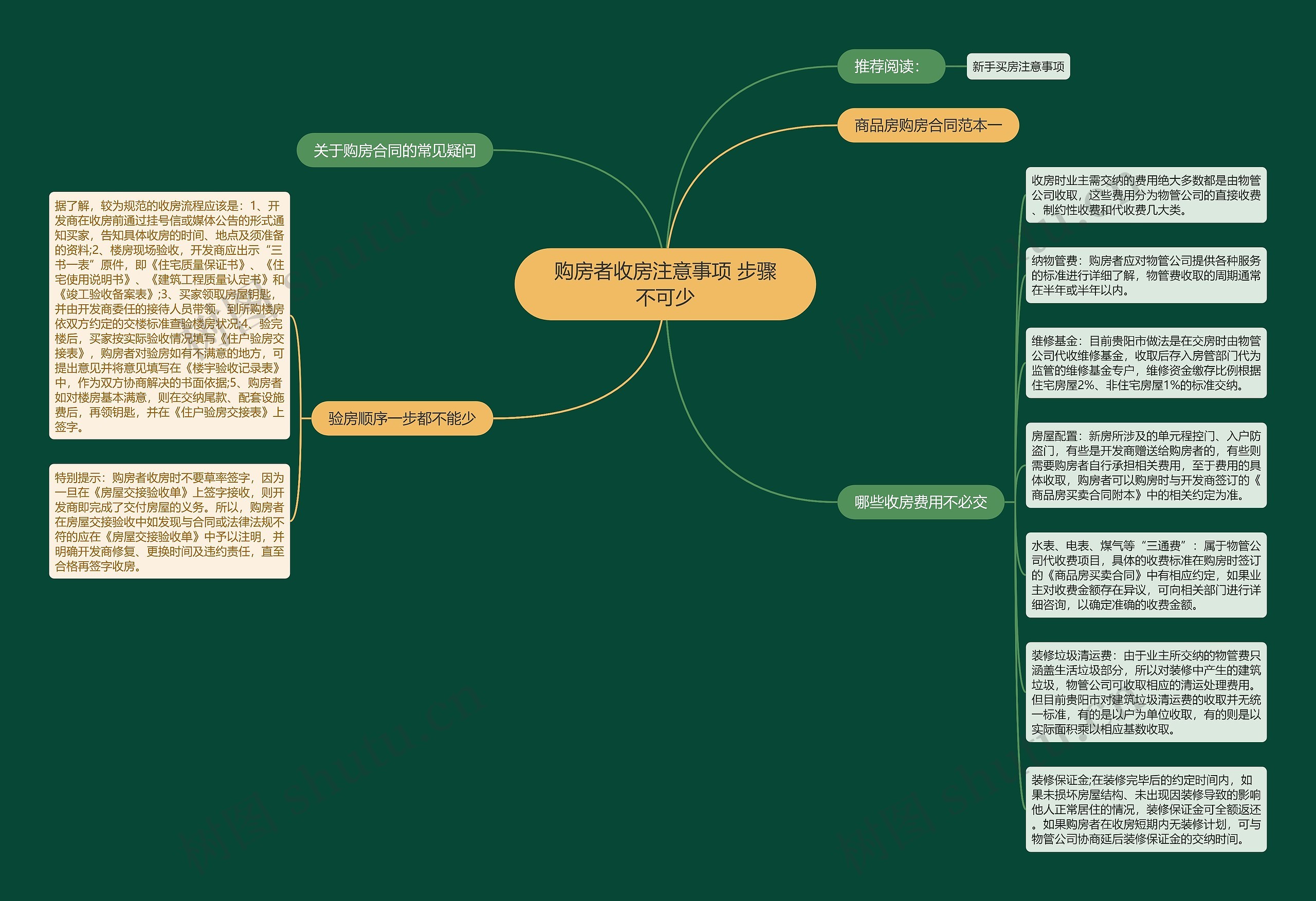 购房者收房注意事项 步骤不可少思维导图