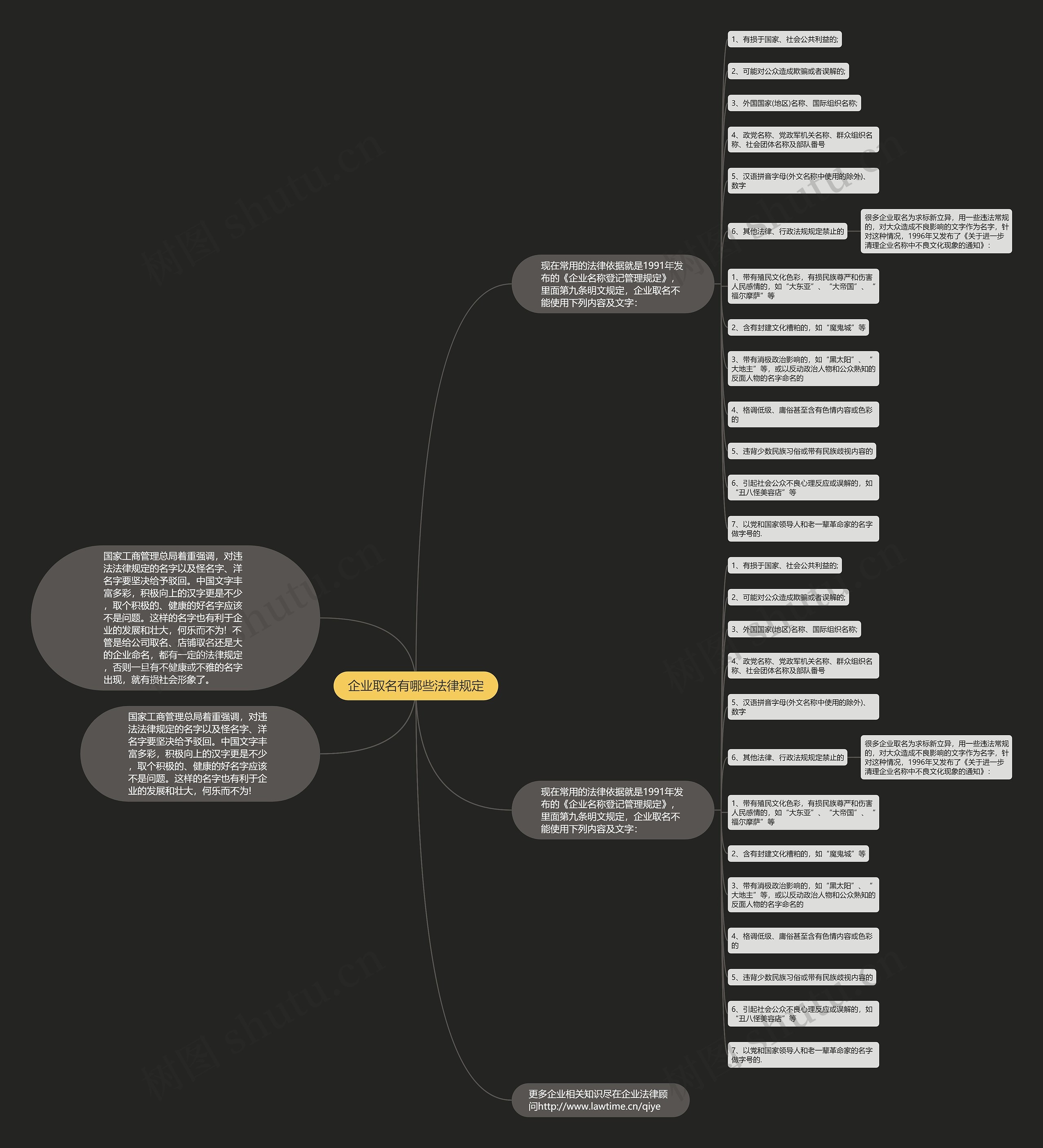 企业取名有哪些法律规定