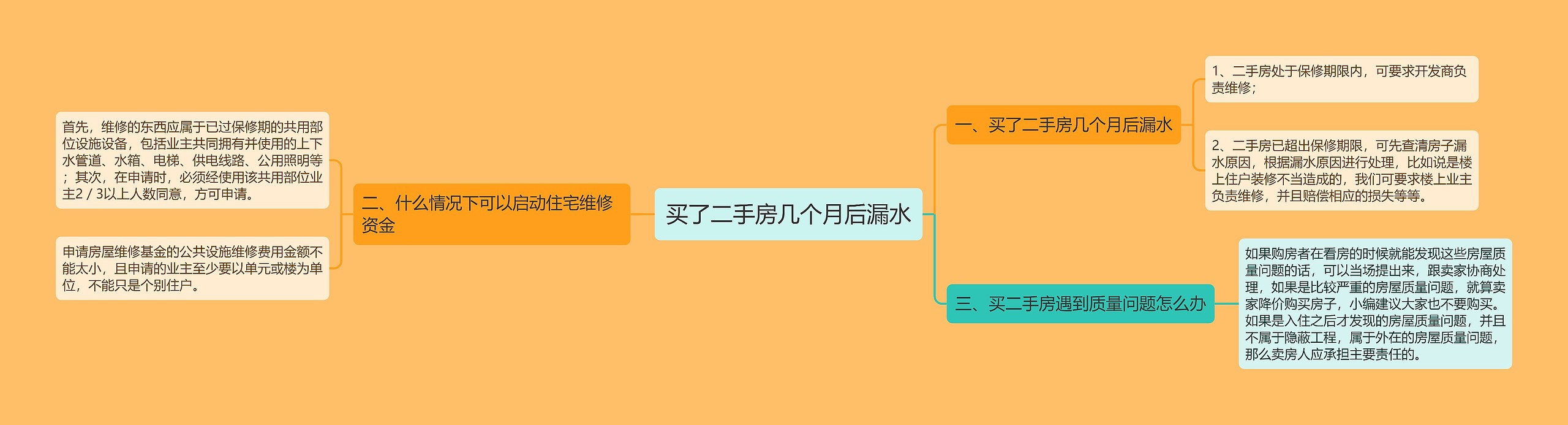 买了二手房几个月后漏水 买了二手房几个月后漏水