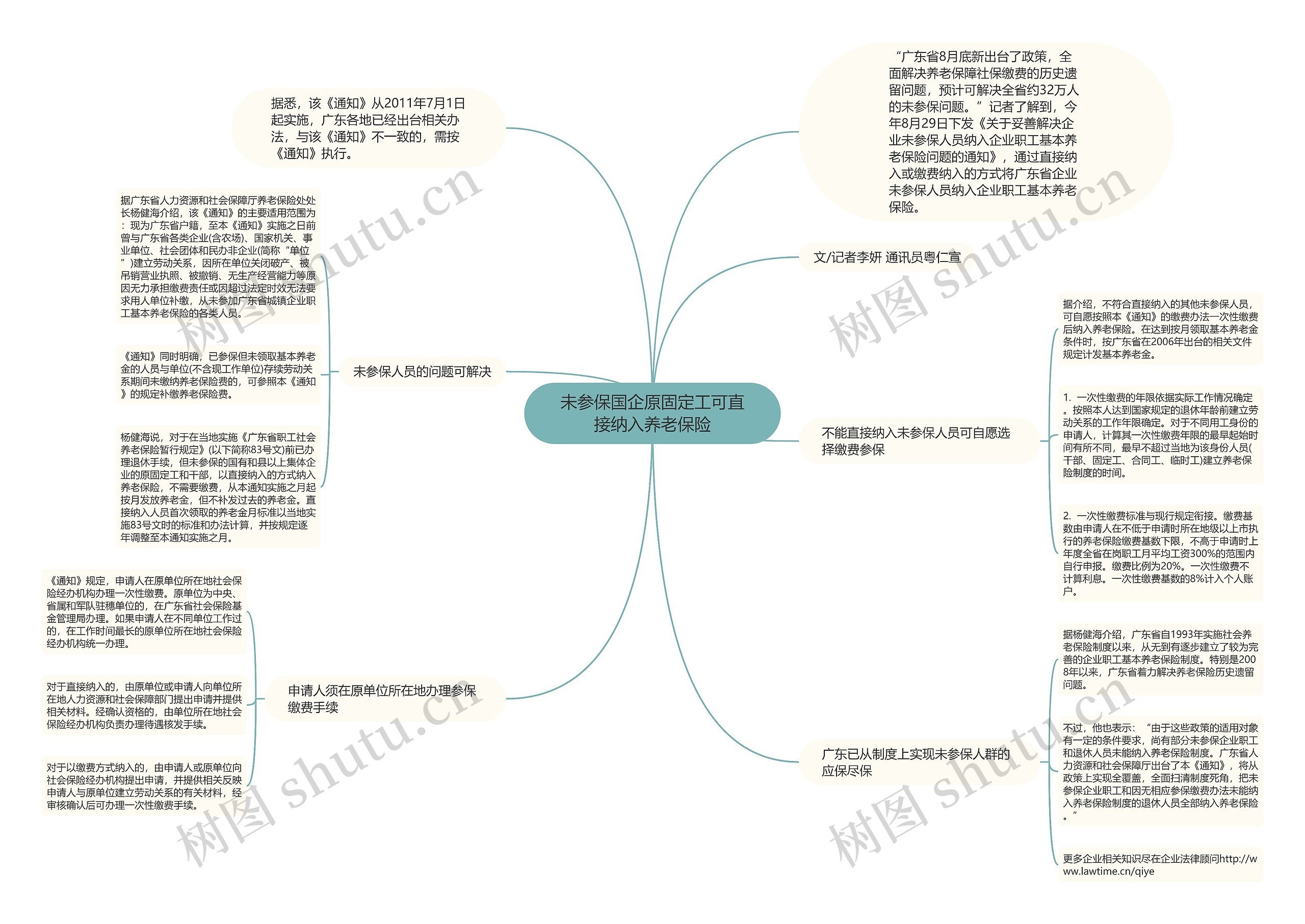 未参保国企原固定工可直接纳入养老保险思维导图