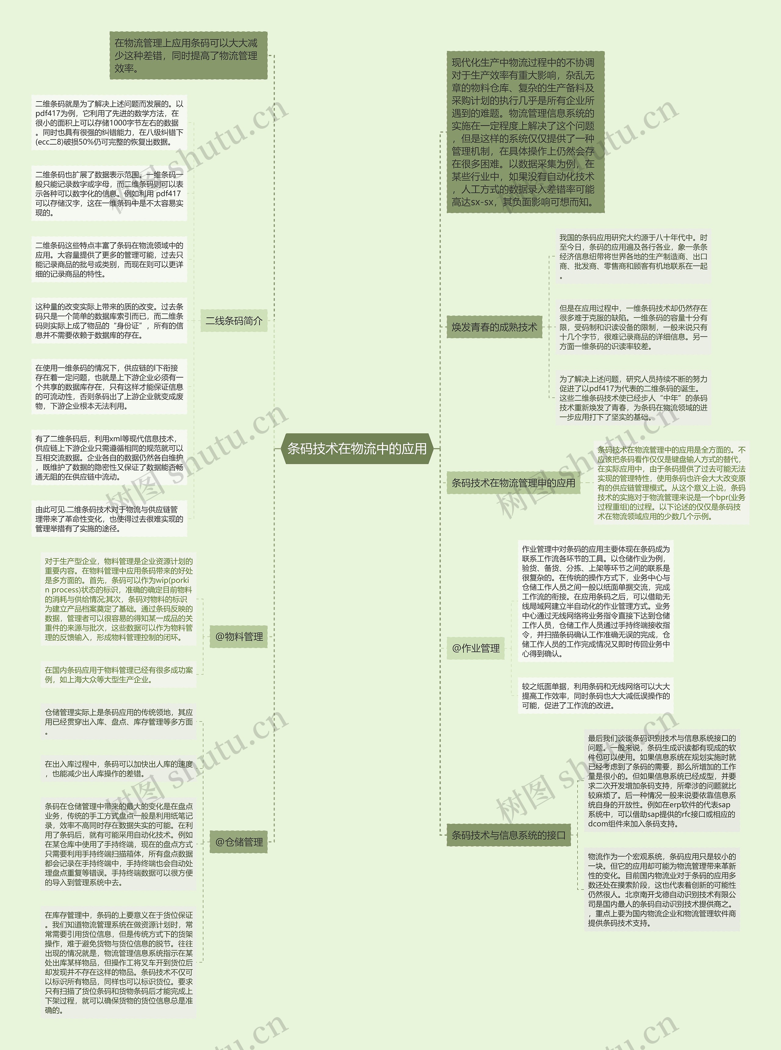 条码技术在物流中的应用思维导图