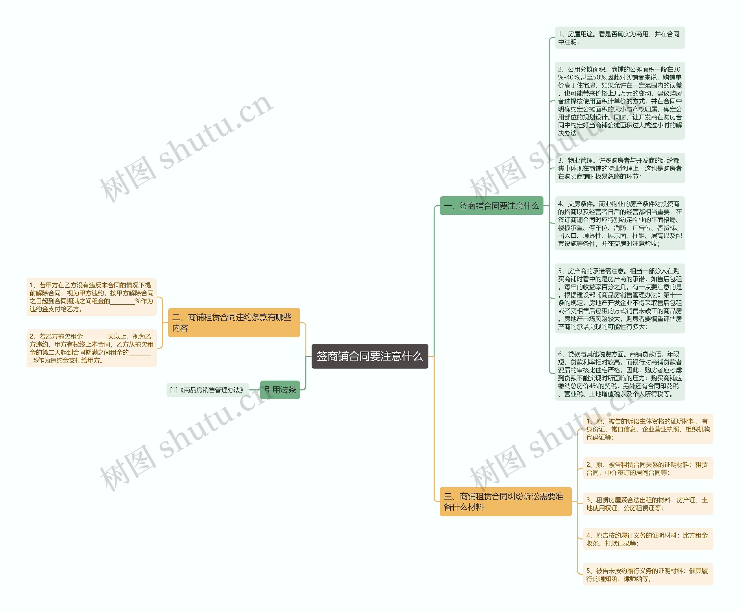 签商铺合同要注意什么思维导图