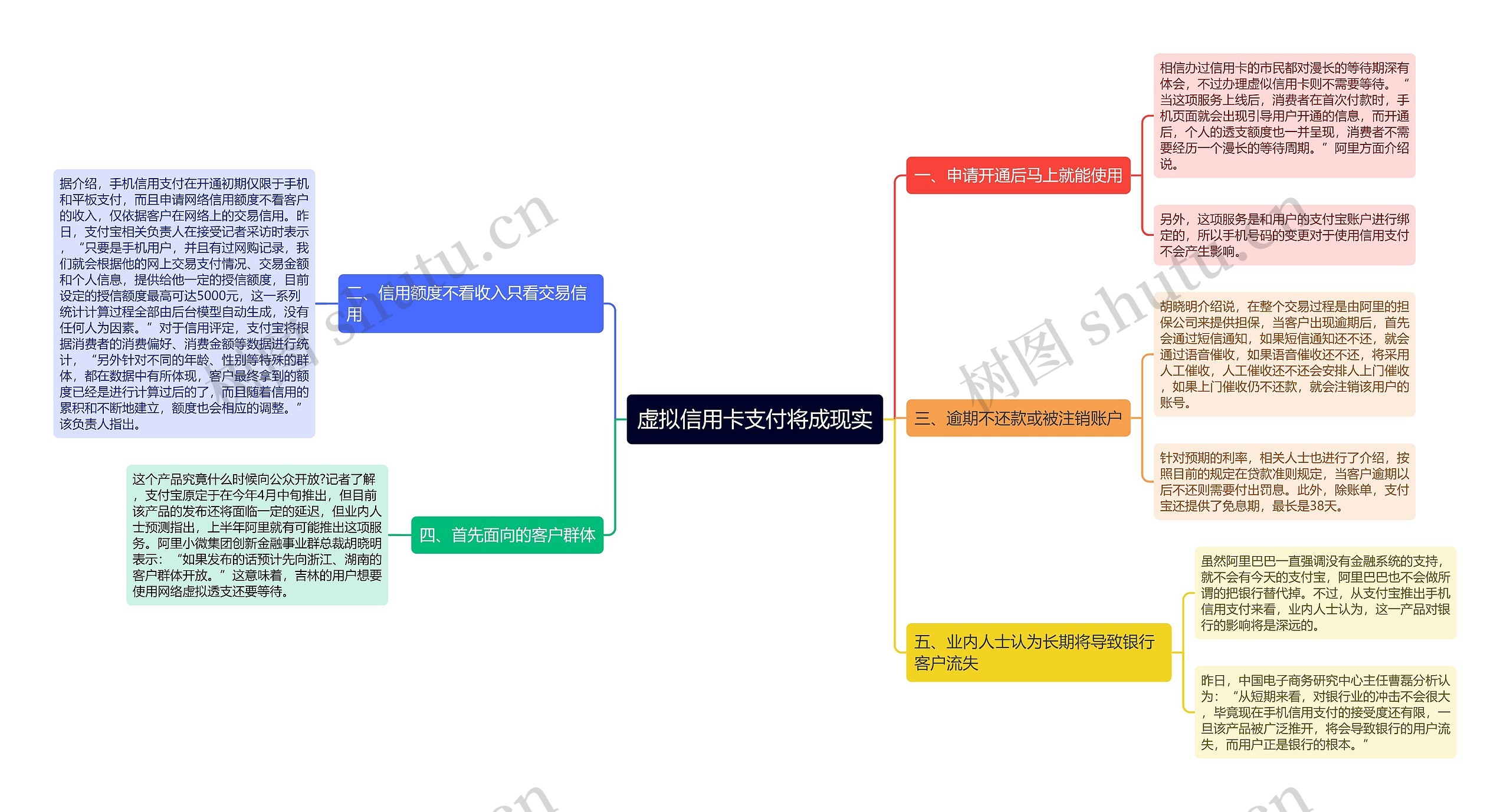 虚拟信用卡支付将成现实