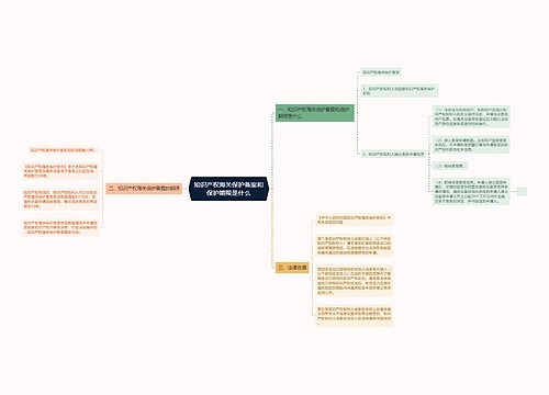 知识产权海关保护备案和保护期限是什么