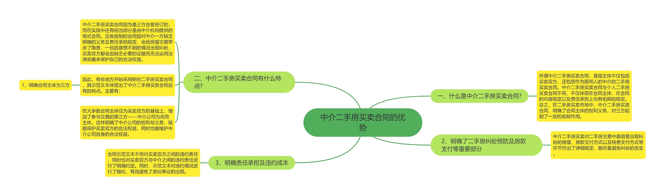 中介二手房买卖合同的优势