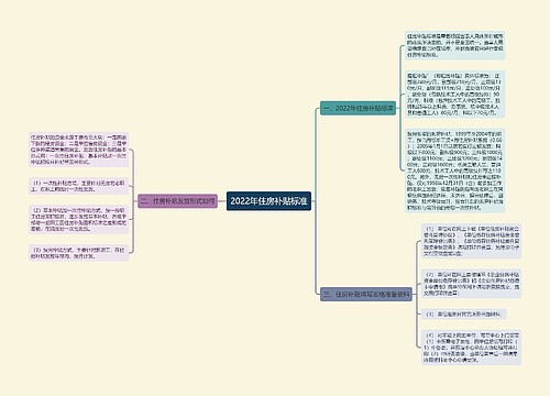 2022年住房补贴标准