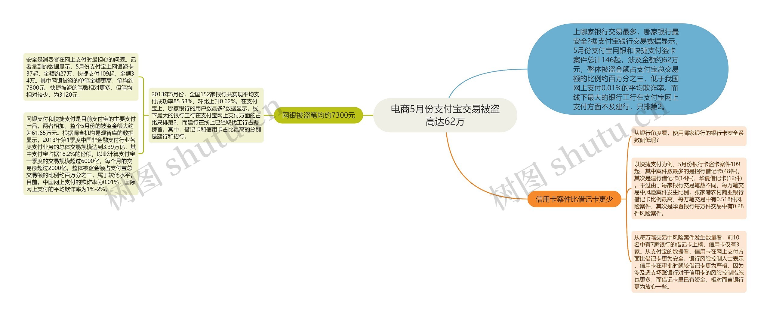 电商5月份支付宝交易被盗高达62万