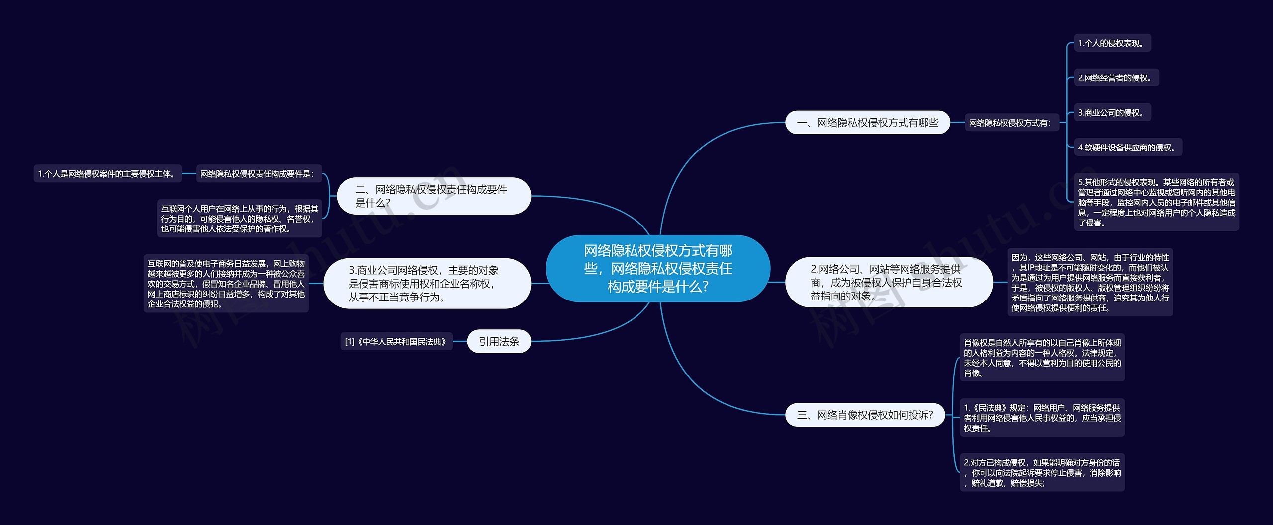 网络隐私权侵权方式有哪些，网络隐私权侵权责任构成要件是什么?