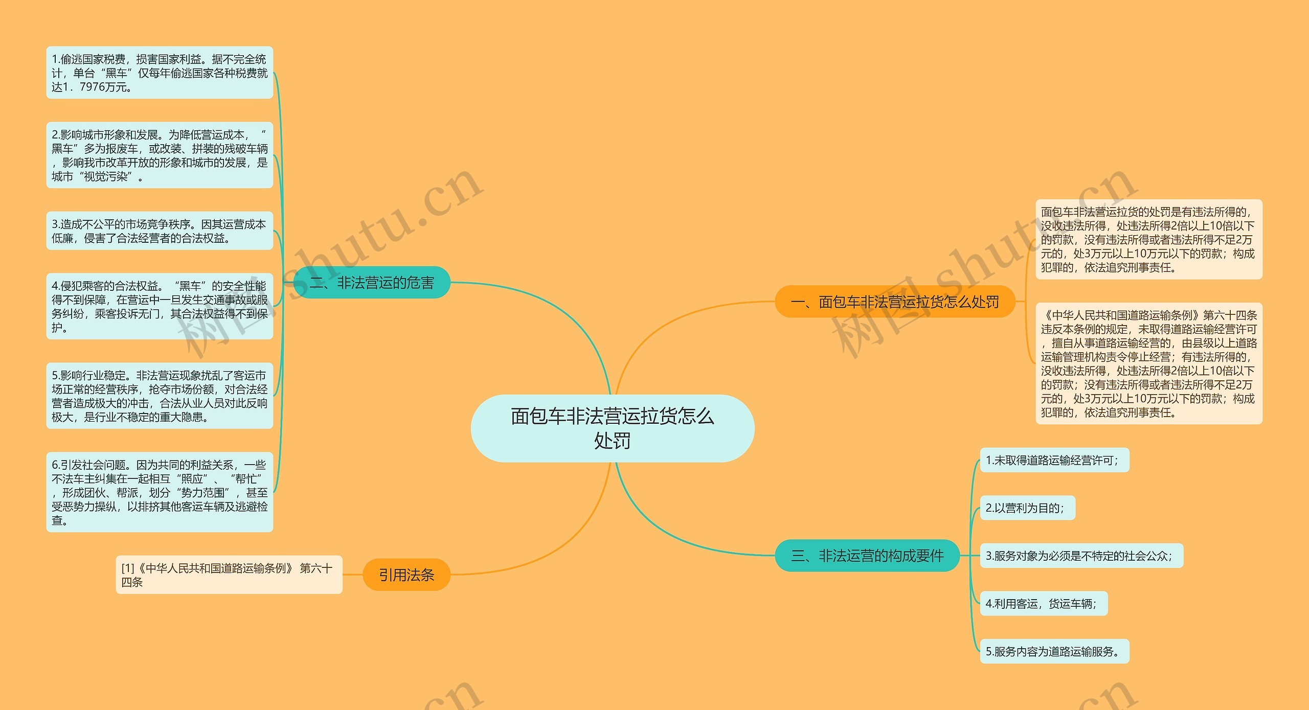 面包车非法营运拉货怎么处罚思维导图