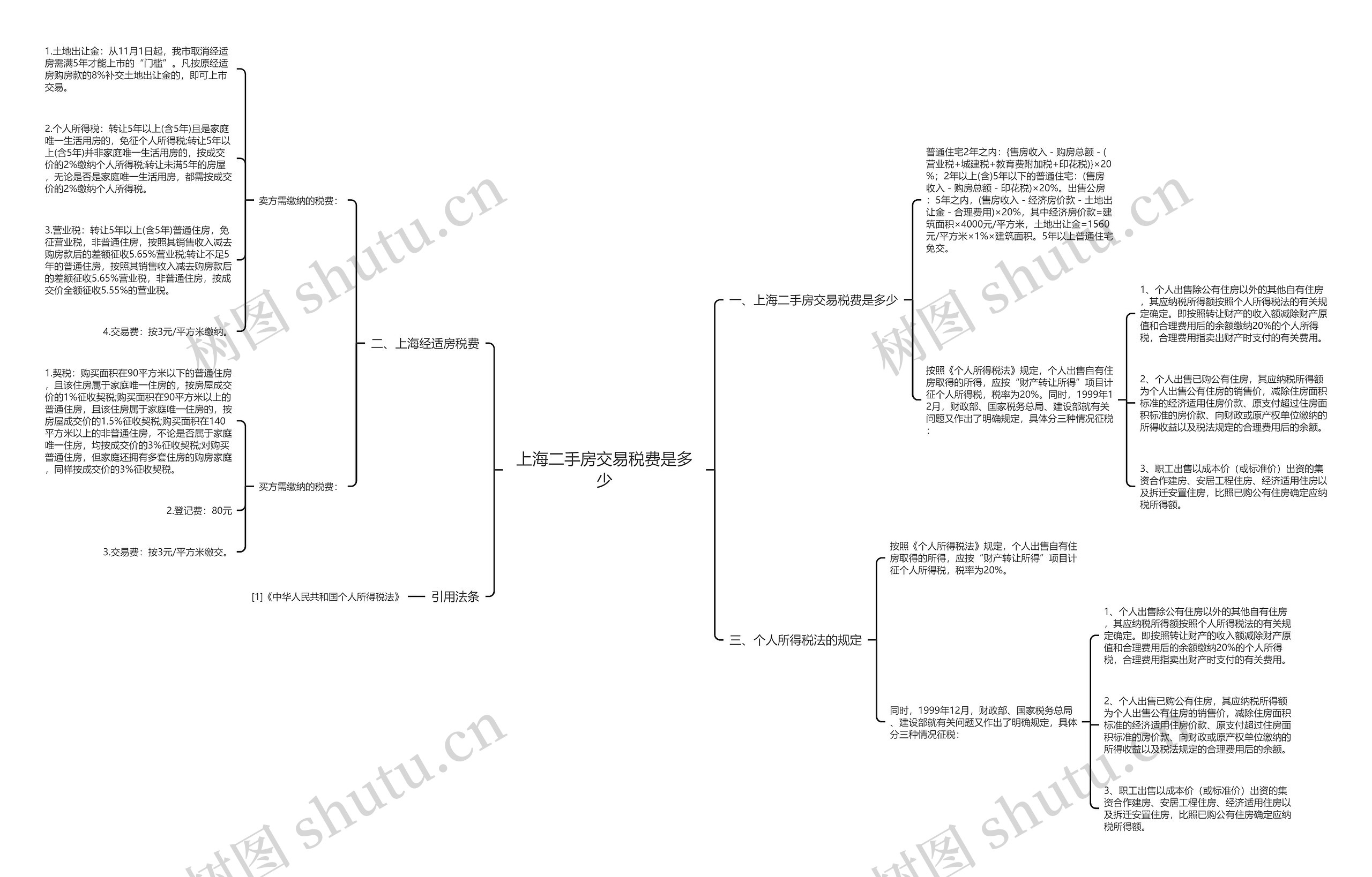上海二手房交易税费是多少 上海二手房交易税费是多少