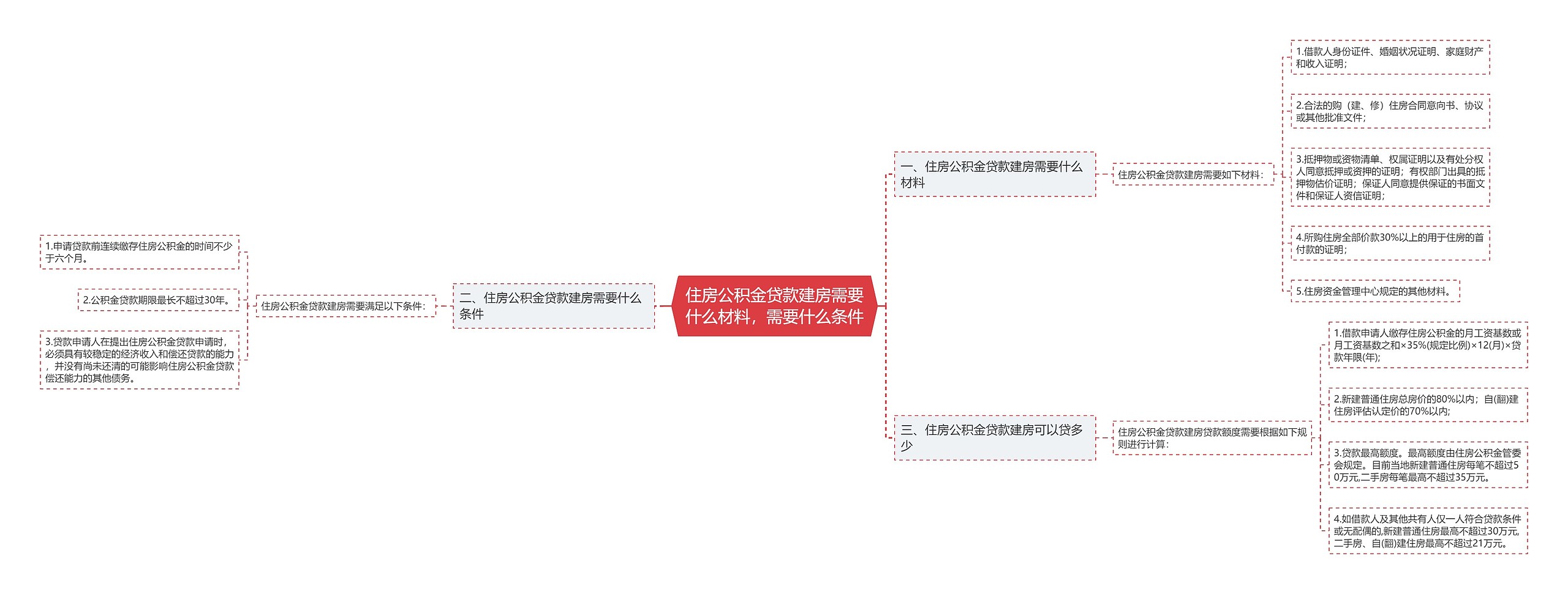 住房公积金贷款建房需要什么材料，需要什么条件