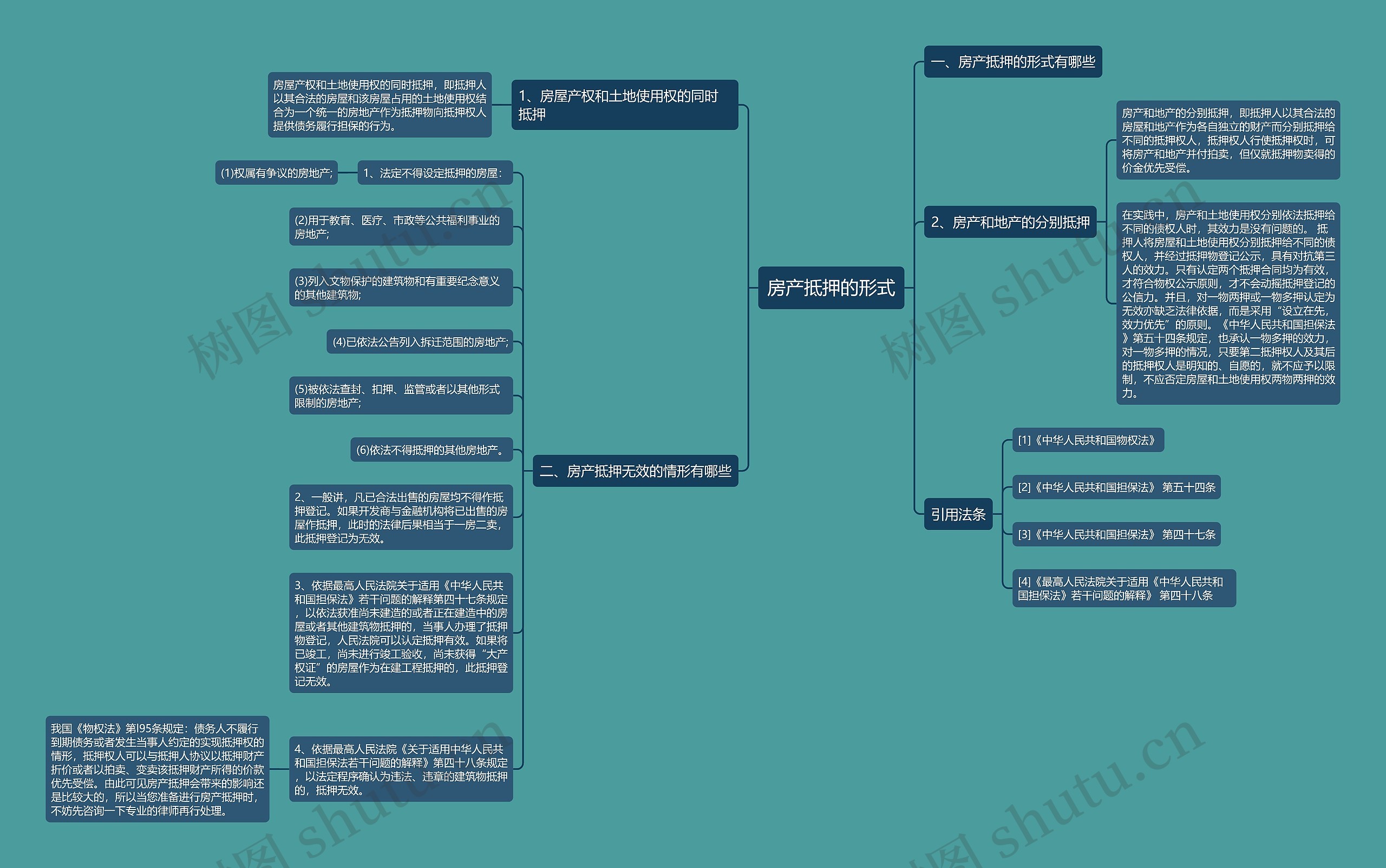 房产抵押的形式 房产抵押的形式