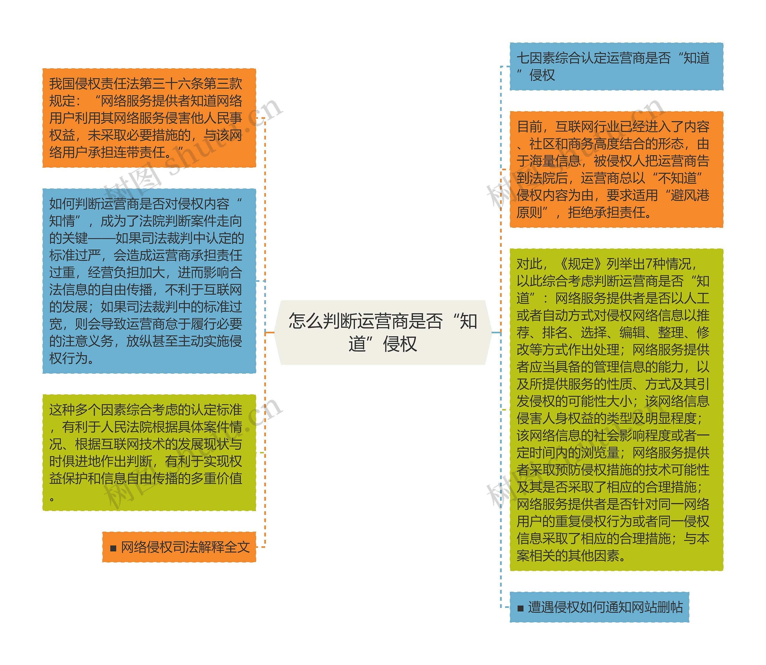 怎么判断运营商是否“知道”侵权
