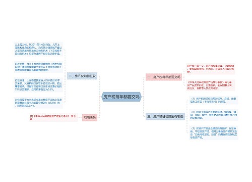 房产税每年都要交吗