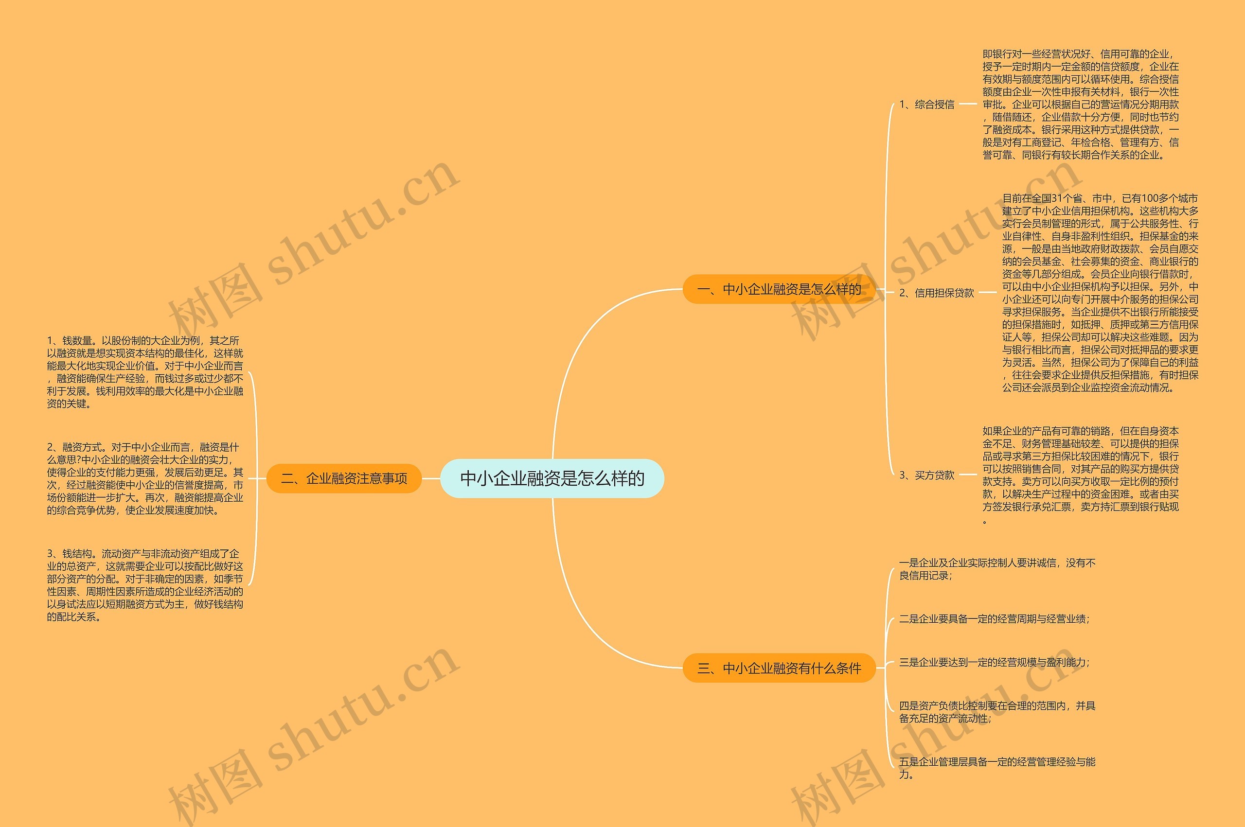 中小企业融资是怎么样的思维导图
