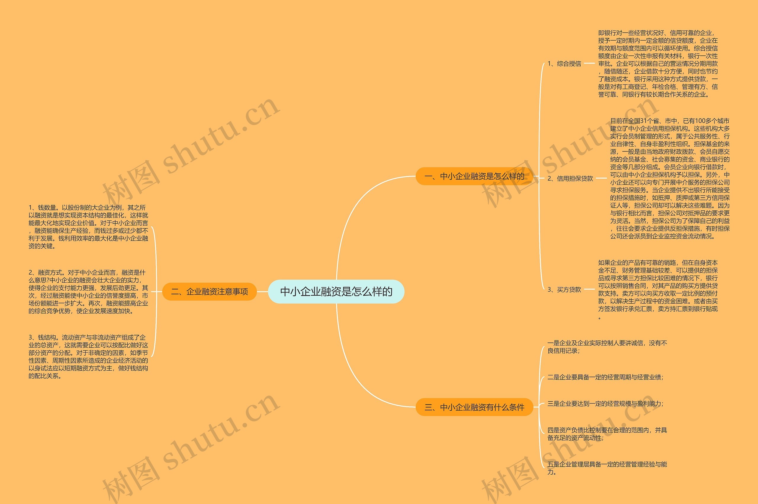 中小企业融资是怎么样的 中小企业融资是怎么样的