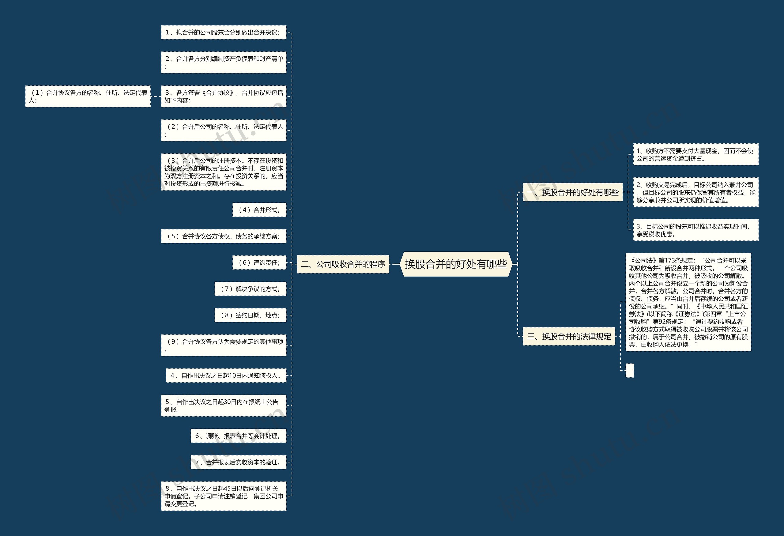 换股合并的好处有哪些思维导图