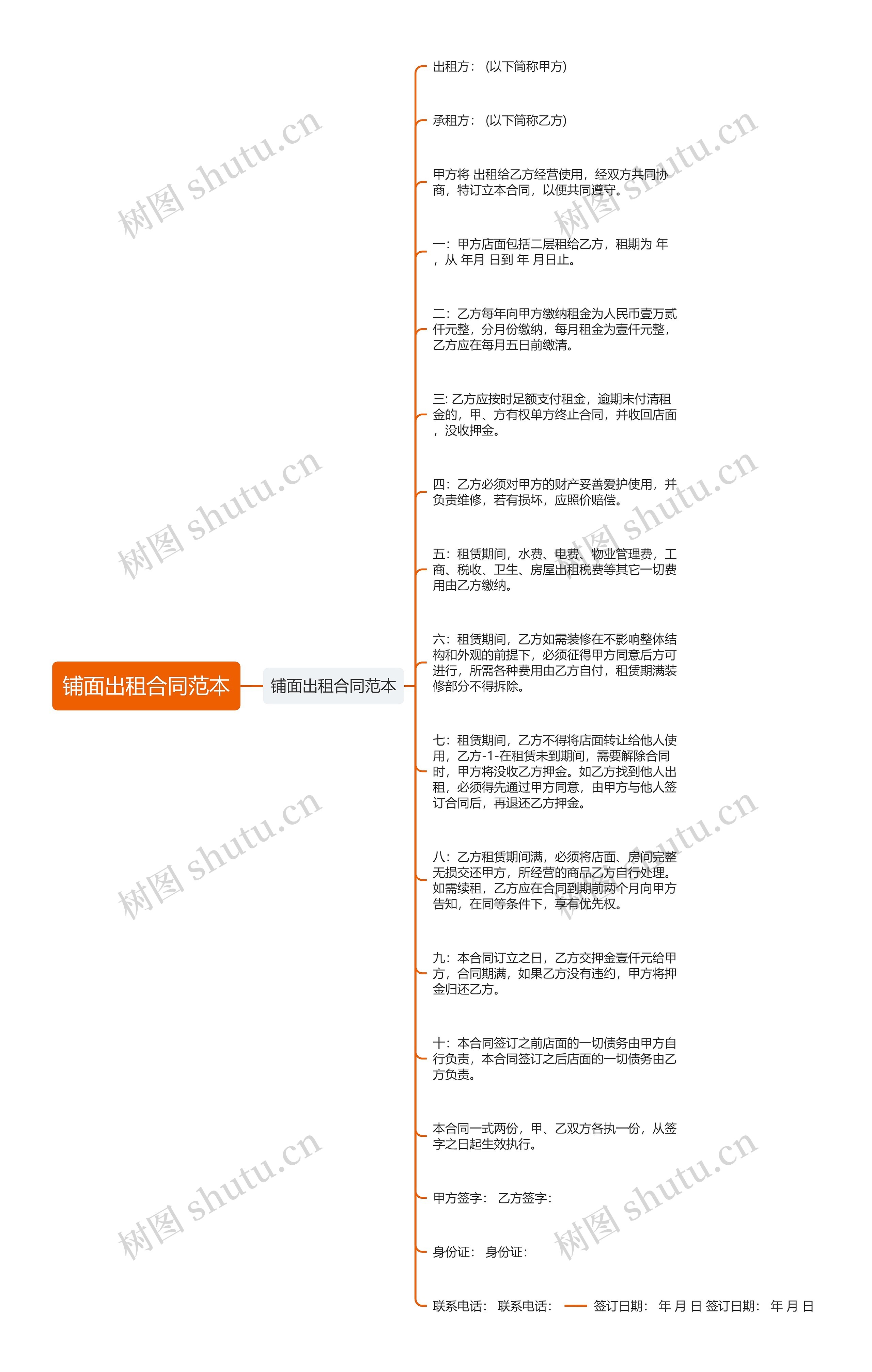 铺面出租合同范本思维导图