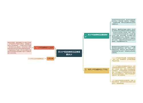 买小产权房律师见证费需要多少