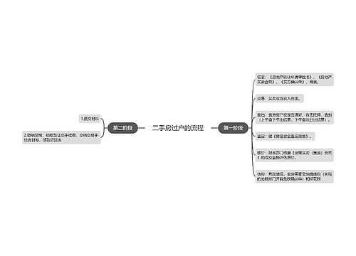 二手房过户的流程