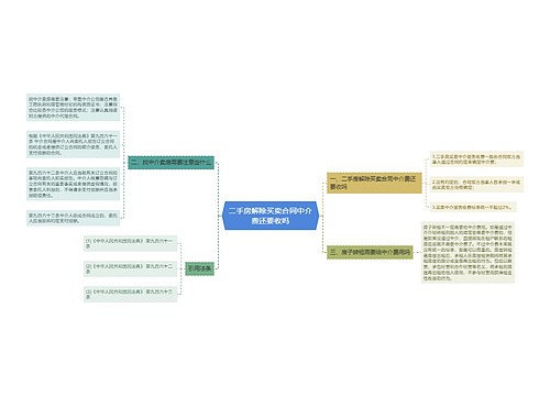 二手房解除买卖合同中介费还要收吗