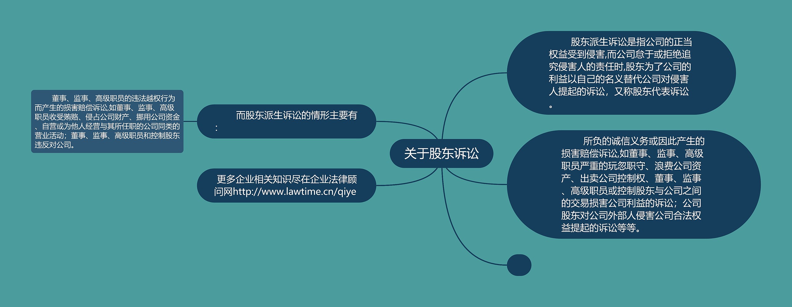 关于股东诉讼 关于股东诉讼