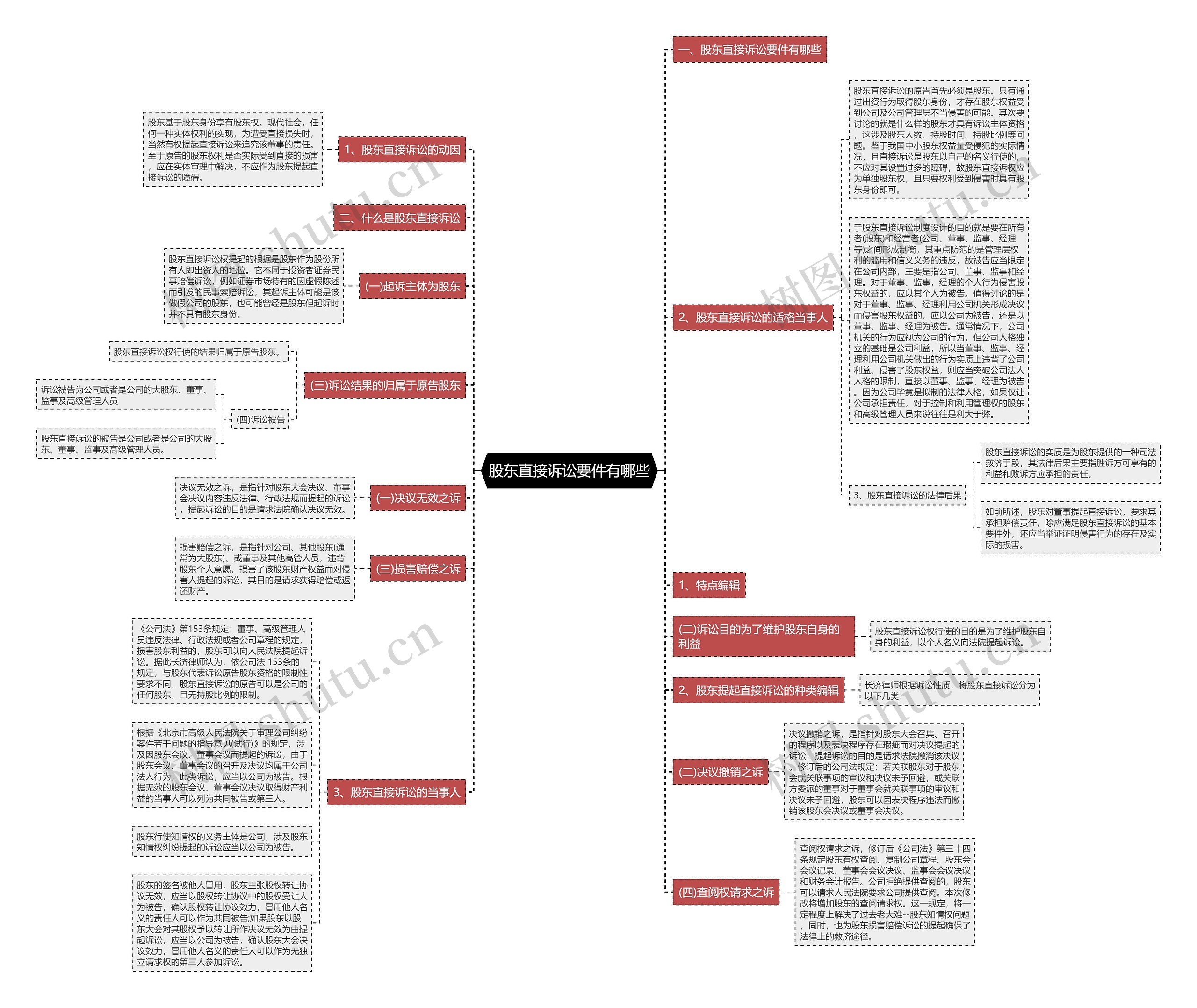 股东直接诉讼要件有哪些 股东直接诉讼要件有哪些