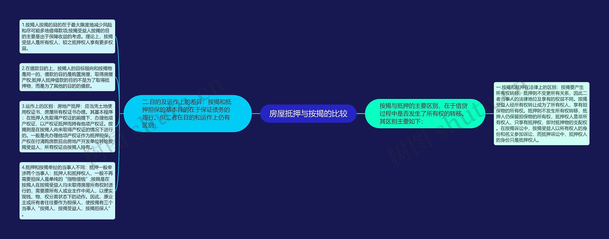 房屋抵押与按揭的比较