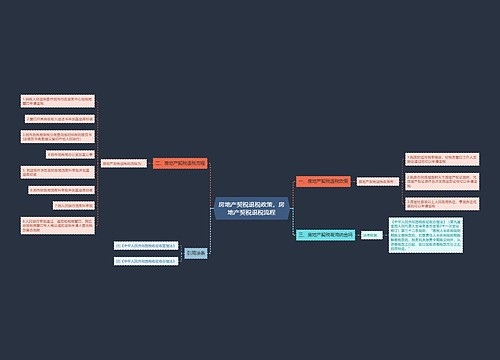房地产契税退税政策，房地产契税退税流程