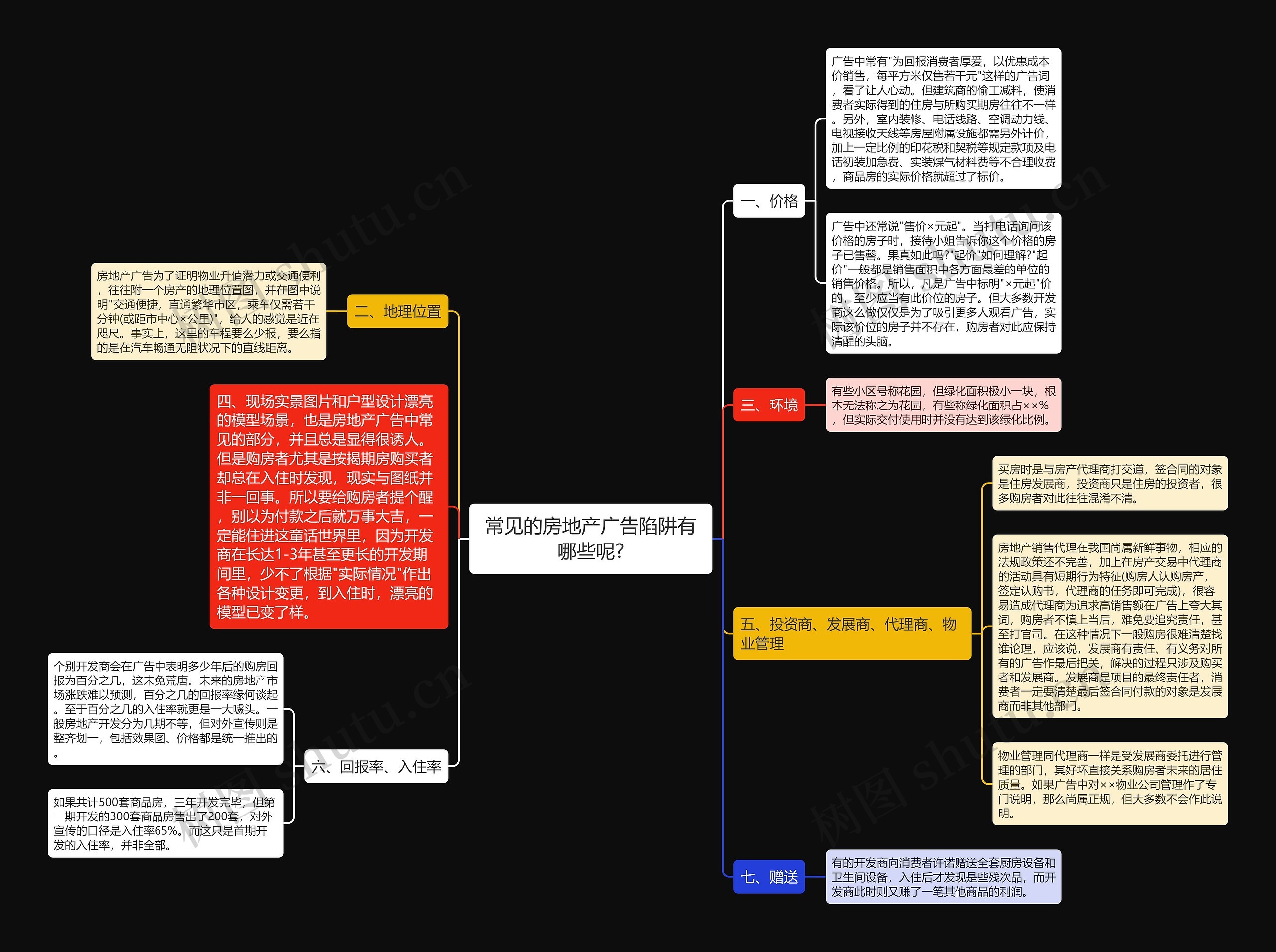 常见的房地产广告陷阱有哪些呢?思维导图
