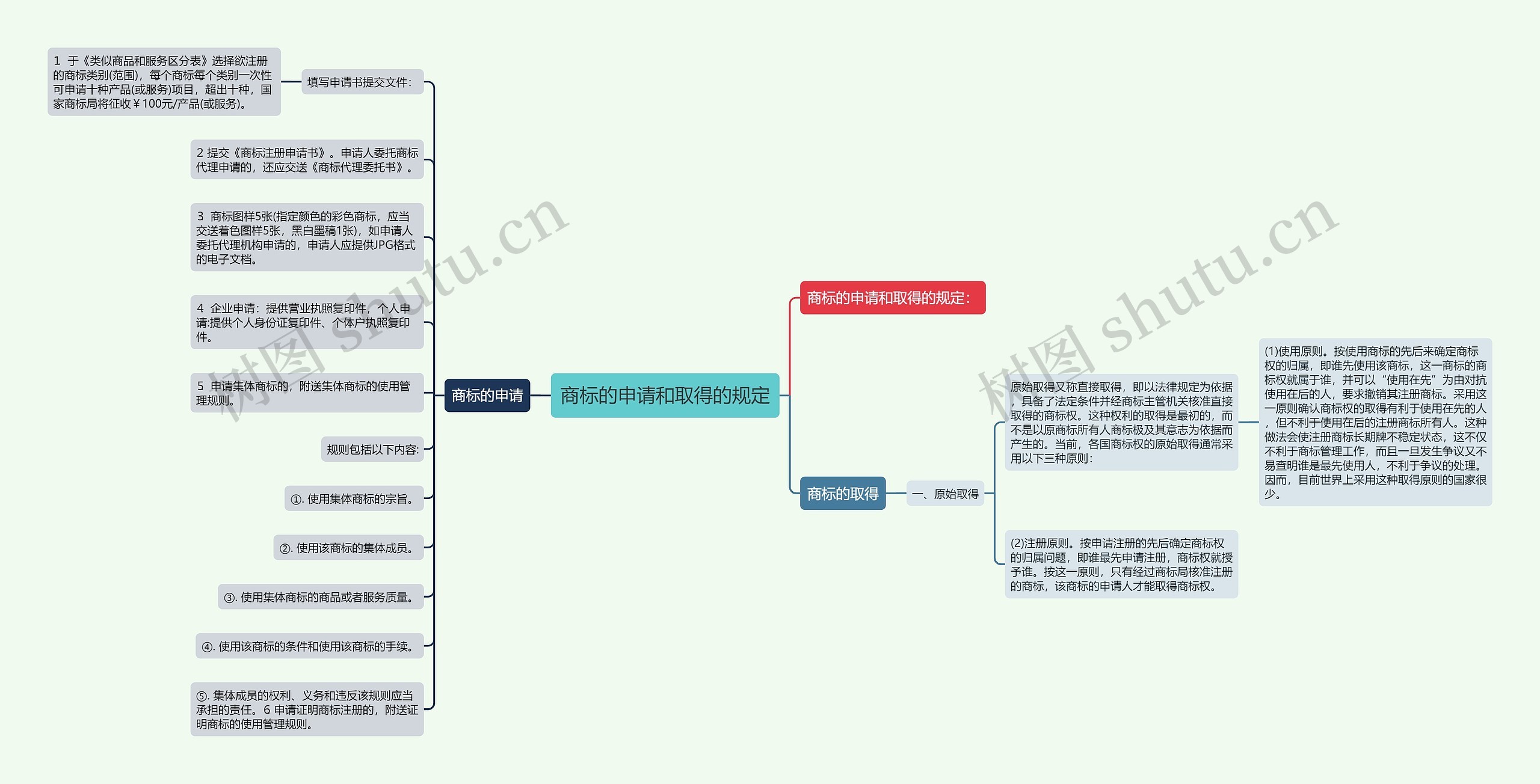 商标的申请和取得的规定 商标的申请和取得的规定