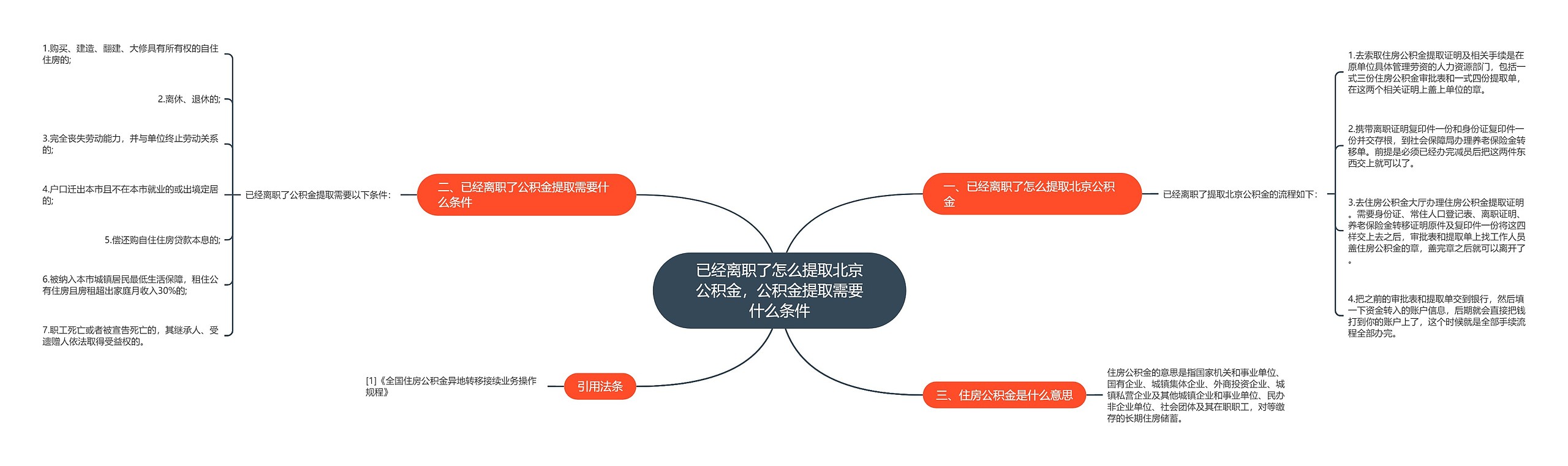 已经离职了怎么提取北京公积金，公积金提取需要什么条件