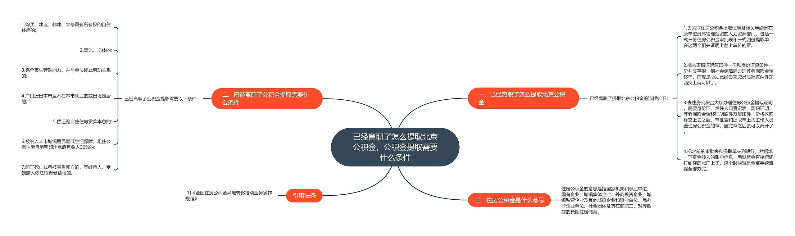 已经离职了怎么提取北京公积金，公积金提取需要什么条件思维导图