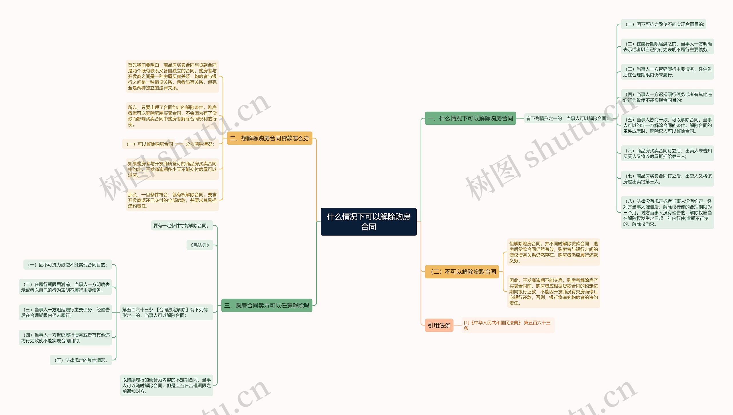 什么情况下可以解除购房合同