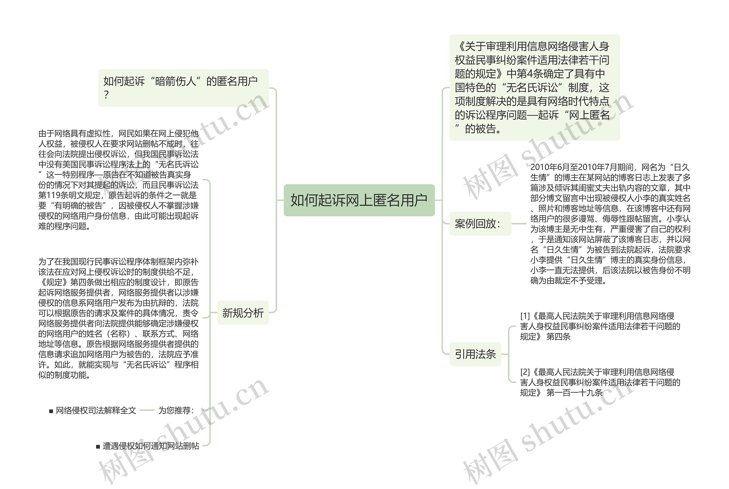 如何起诉网上匿名用户思维导图