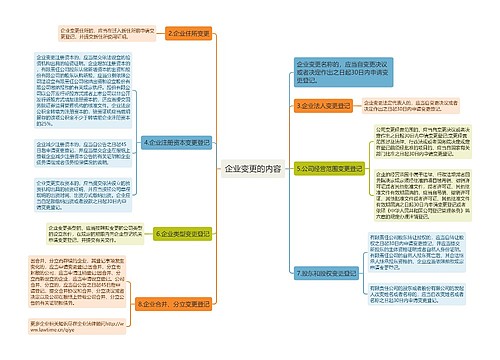 企业变更的内容