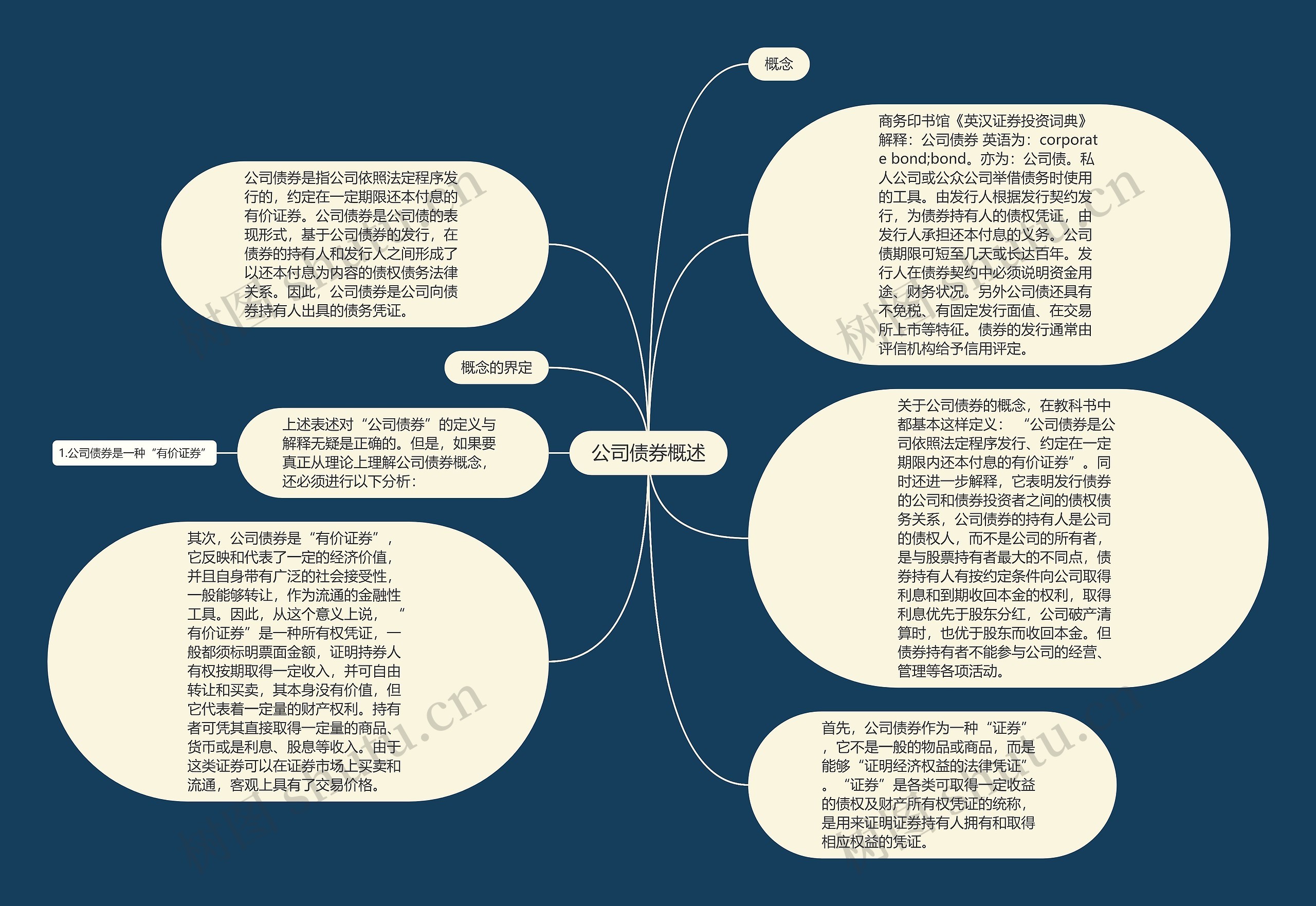 公司债券概述思维导图