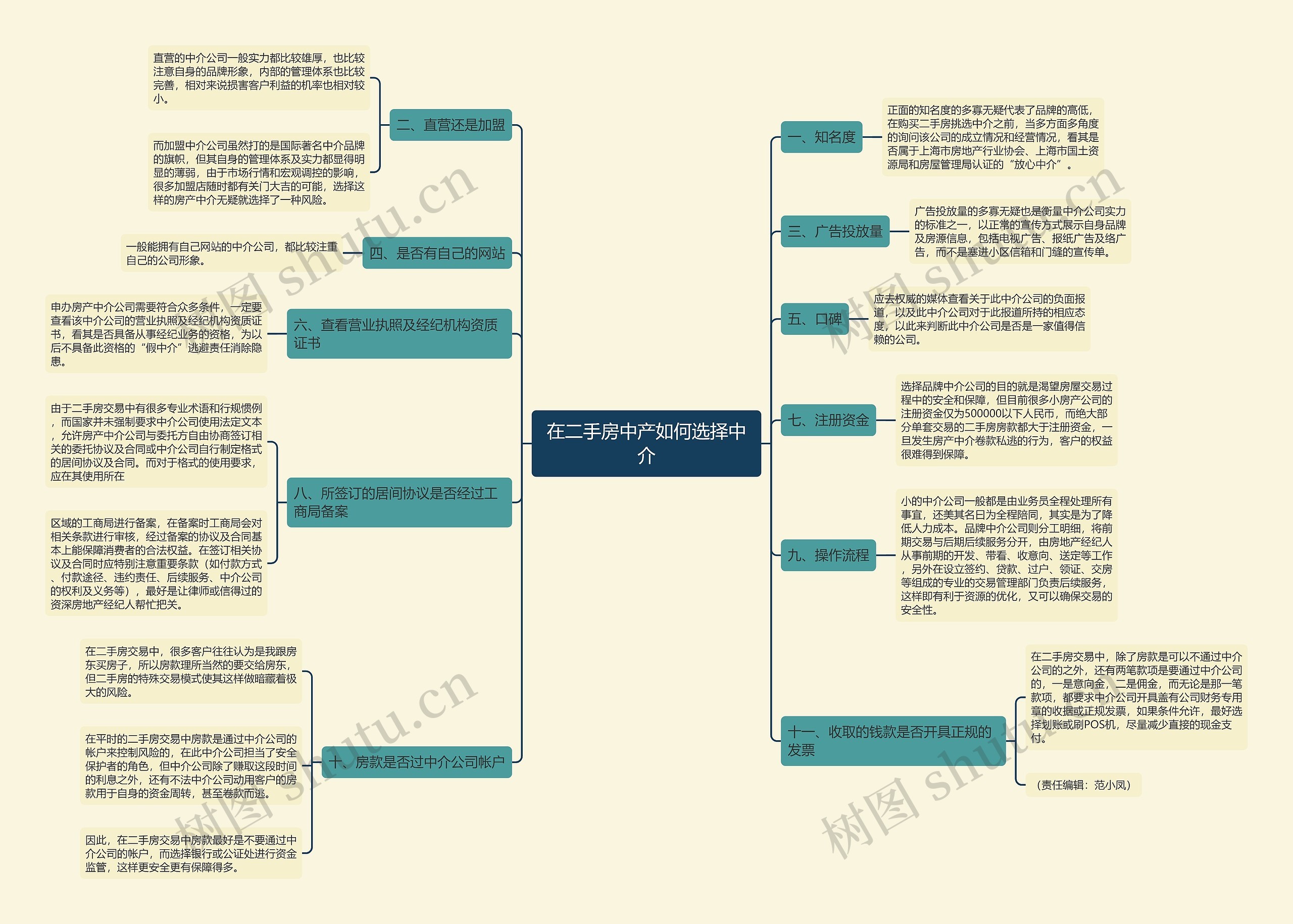 在二手房中产如何选择中介思维导图