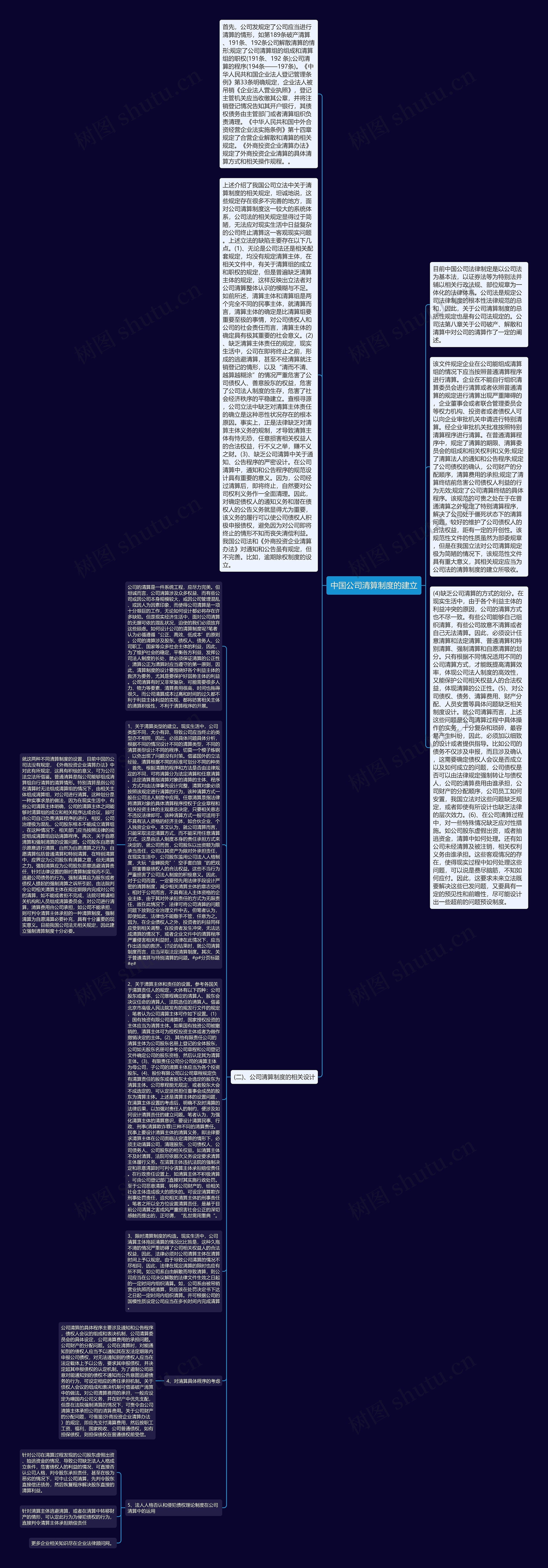 中国公司清算制度的建立思维导图