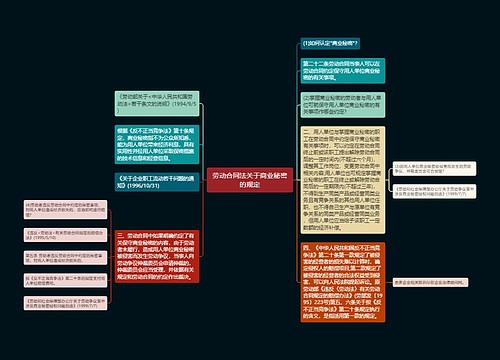 劳动合同法关于商业秘密的规定