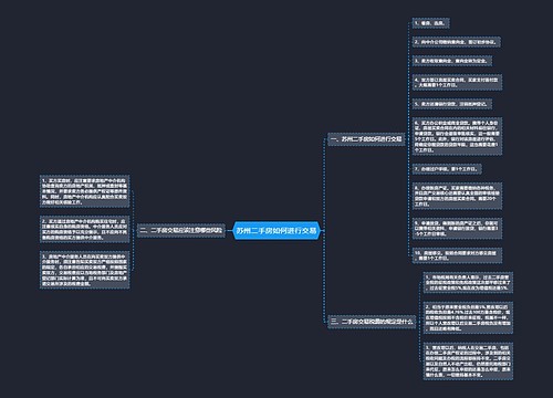 苏州二手房如何进行交易