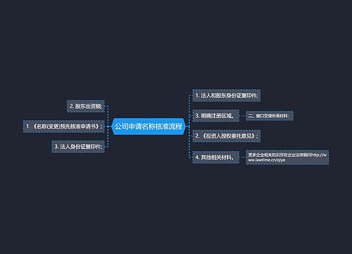 公司申请名称核准流程
