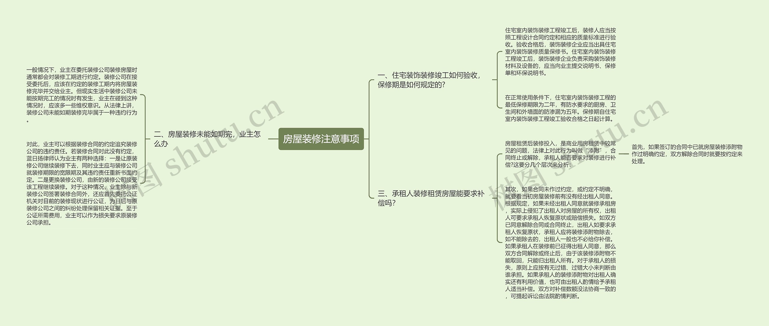 房屋装修注意事项思维导图