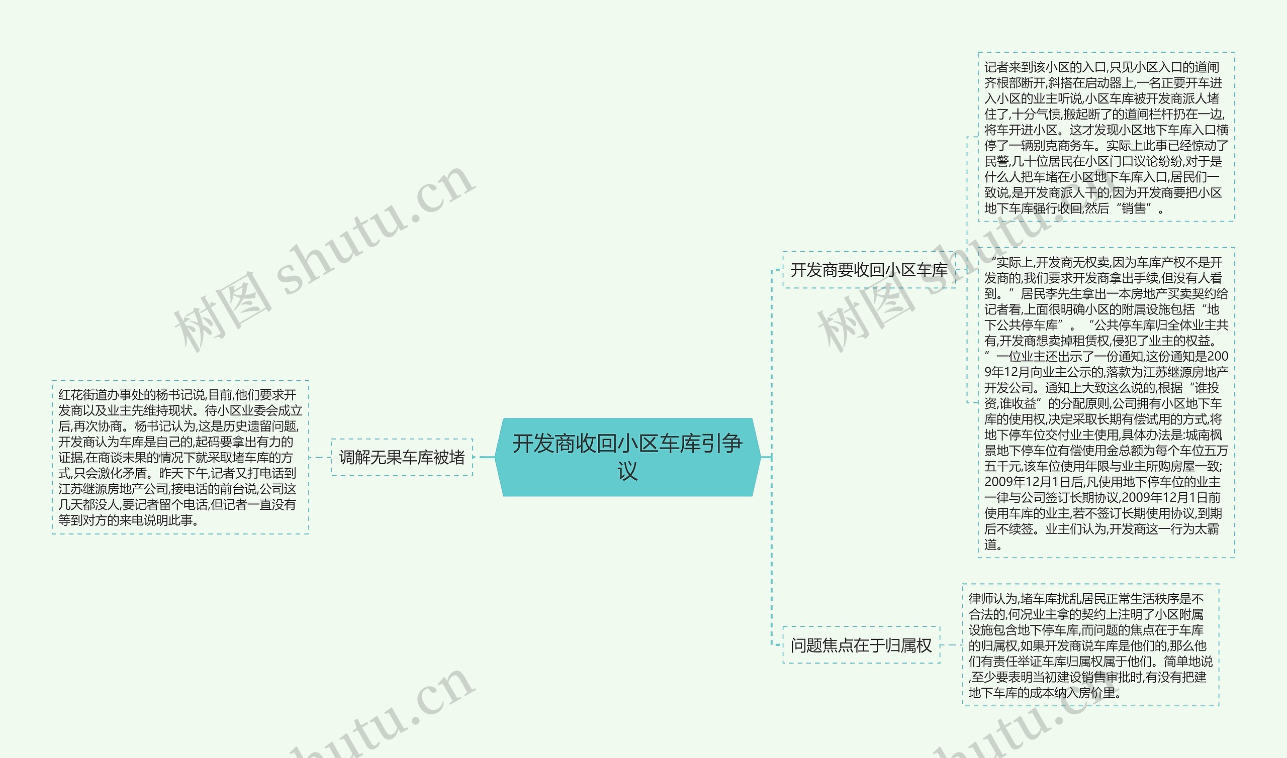 开发商收回小区车库引争议思维导图